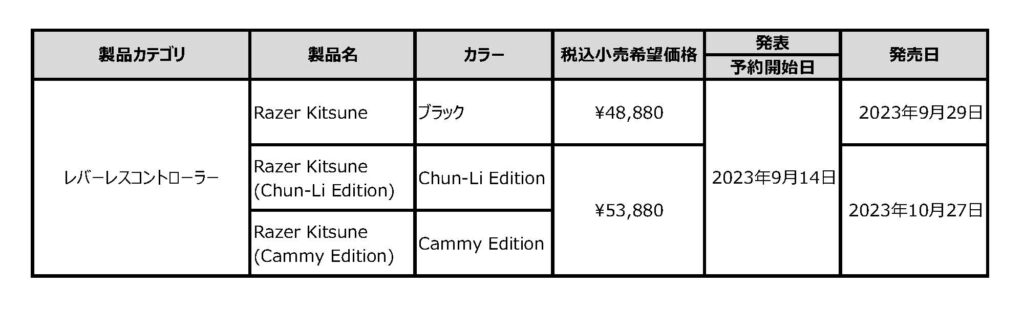 Razer初のレバーレスタイプのアーケードコントローラー 「Razer